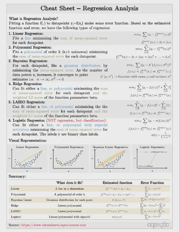 Regression Analysis Regression Analysis