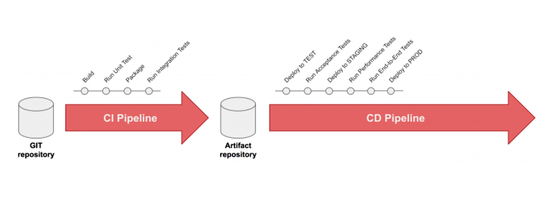 CI-CD Pipeline