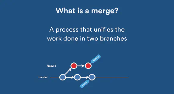 Explicit Merge