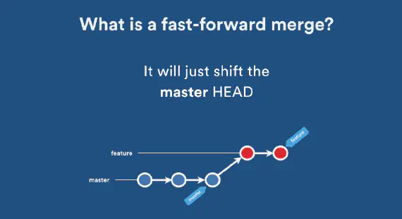 Fast Forward Merge