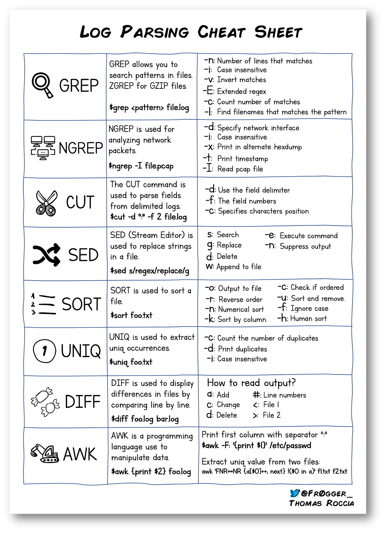 Log Parsing Cheat Sheet 1