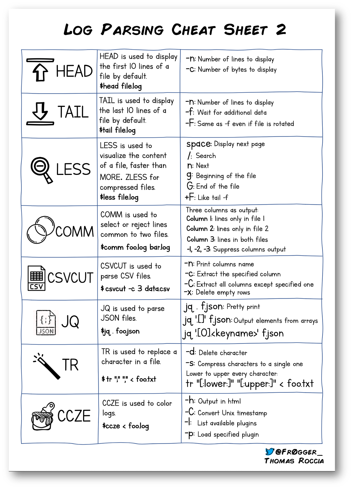 Log Parsing Cheat Sheet 2