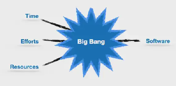 Big Bang Model