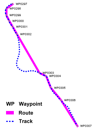 Waypoints, routes and tracks recorded by GPS receivers.