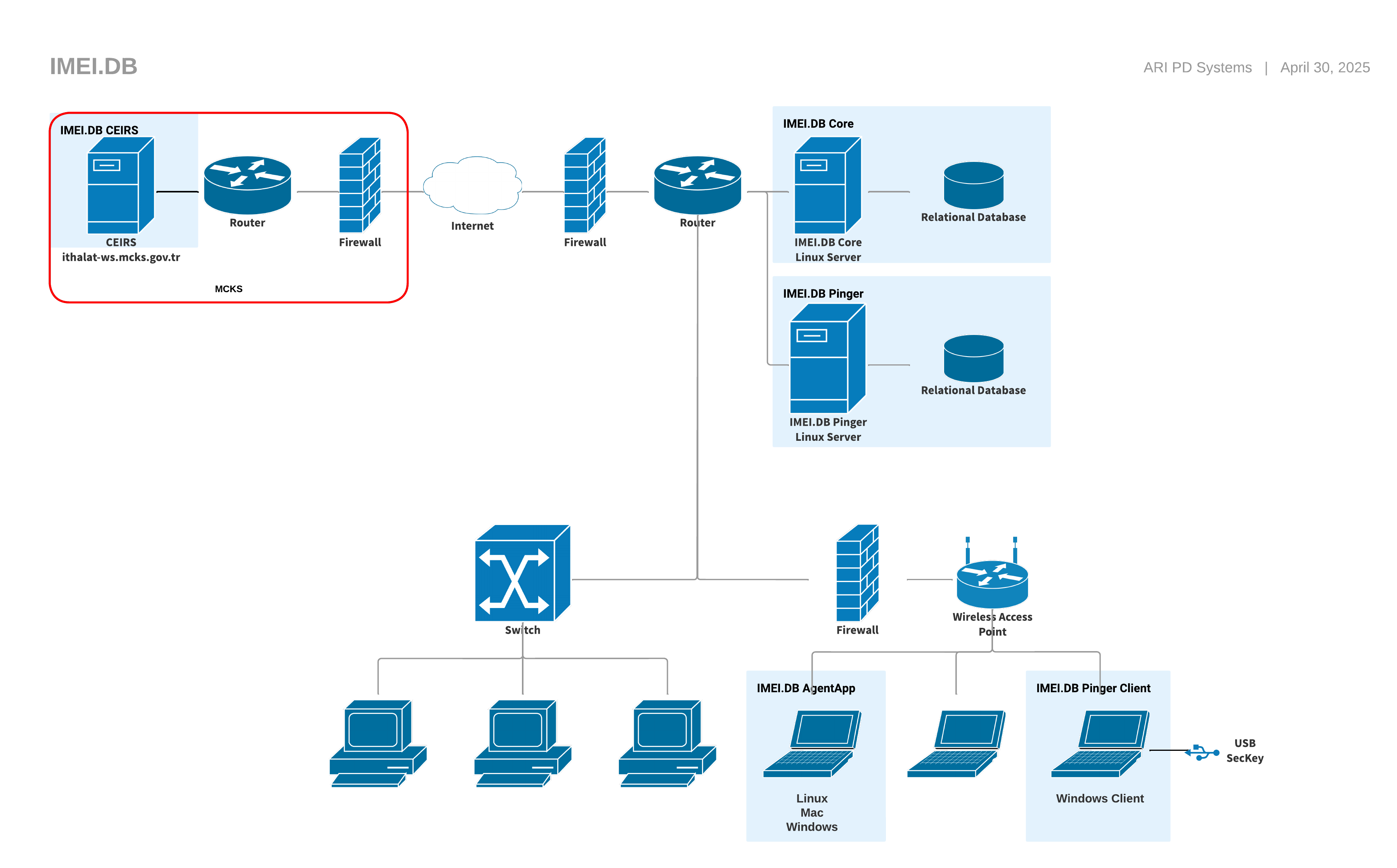 Network Structure