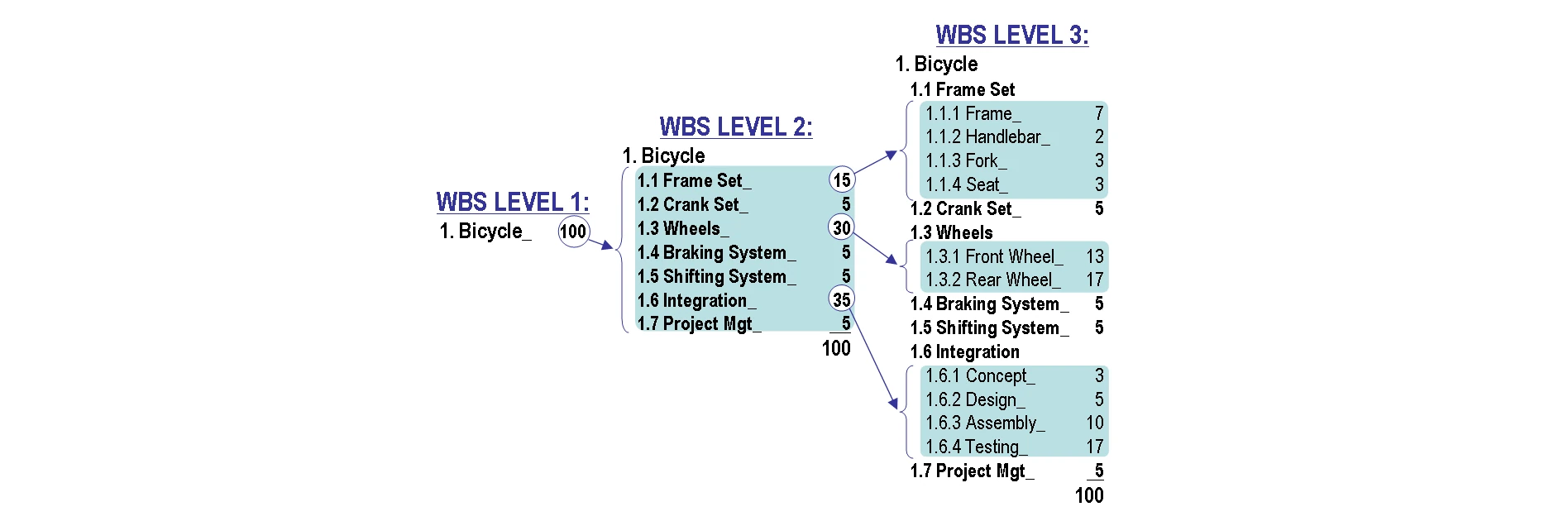 Tasks and Dependencies