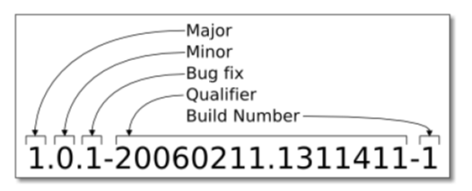 Versioning