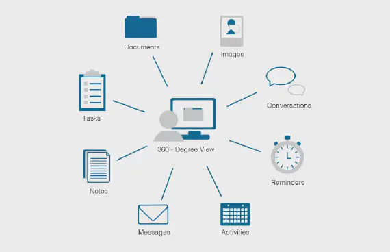Case management