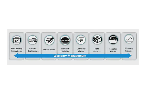 Tracking management