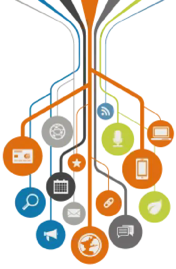 Customer Service Ticket System