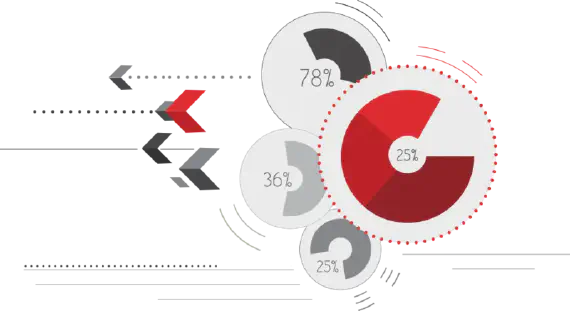 KPI & Performance Metrics