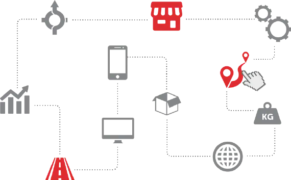 Omnichannel Ecosystem